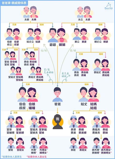 輓聯長輩|2024 輓聯上下款用詞攻略：依據家族輩分和稱謂挑選